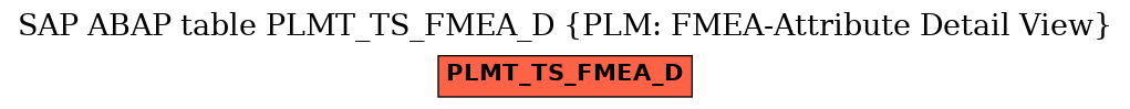 E-R Diagram for table PLMT_TS_FMEA_D (PLM: FMEA-Attribute Detail View)