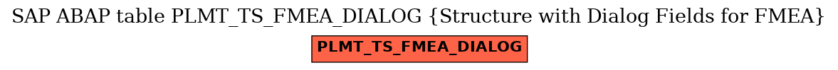 E-R Diagram for table PLMT_TS_FMEA_DIALOG (Structure with Dialog Fields for FMEA)