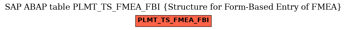 E-R Diagram for table PLMT_TS_FMEA_FBI (Structure for Form-Based Entry of FMEA)