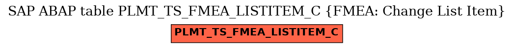 E-R Diagram for table PLMT_TS_FMEA_LISTITEM_C (FMEA: Change List Item)