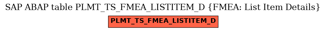 E-R Diagram for table PLMT_TS_FMEA_LISTITEM_D (FMEA: List Item Details)