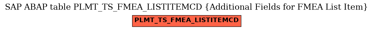 E-R Diagram for table PLMT_TS_FMEA_LISTITEMCD (Additional Fields for FMEA List Item)