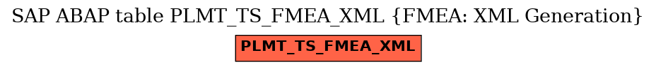 E-R Diagram for table PLMT_TS_FMEA_XML (FMEA: XML Generation)