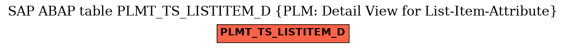 E-R Diagram for table PLMT_TS_LISTITEM_D (PLM: Detail View for List-Item-Attribute)