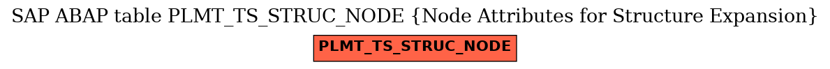 E-R Diagram for table PLMT_TS_STRUC_NODE (Node Attributes for Structure Expansion)