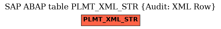 E-R Diagram for table PLMT_XML_STR (Audit: XML Row)