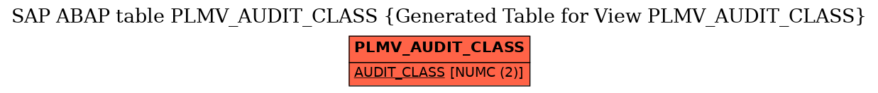 E-R Diagram for table PLMV_AUDIT_CLASS (Generated Table for View PLMV_AUDIT_CLASS)