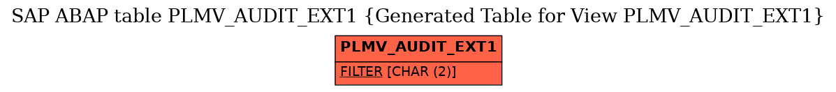 E-R Diagram for table PLMV_AUDIT_EXT1 (Generated Table for View PLMV_AUDIT_EXT1)