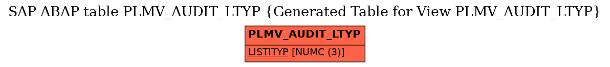 E-R Diagram for table PLMV_AUDIT_LTYP (Generated Table for View PLMV_AUDIT_LTYP)