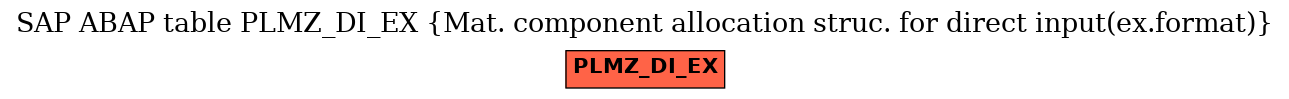 E-R Diagram for table PLMZ_DI_EX (Mat. component allocation struc. for direct input(ex.format))