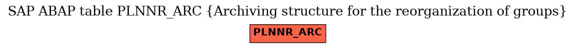 E-R Diagram for table PLNNR_ARC (Archiving structure for the reorganization of groups)