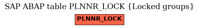 E-R Diagram for table PLNNR_LOCK (Locked groups)