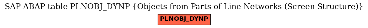 E-R Diagram for table PLNOBJ_DYNP (Objects from Parts of Line Networks (Screen Structure))