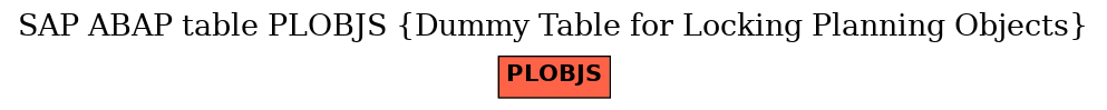 E-R Diagram for table PLOBJS (Dummy Table for Locking Planning Objects)