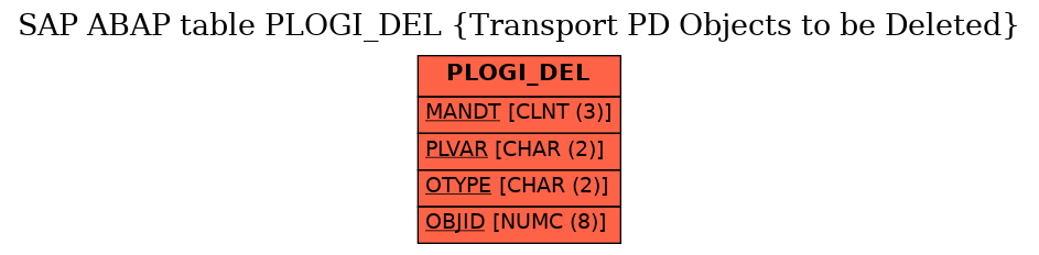 E-R Diagram for table PLOGI_DEL (Transport PD Objects to be Deleted)