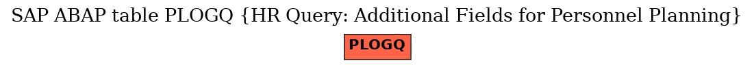 E-R Diagram for table PLOGQ (HR Query: Additional Fields for Personnel Planning)