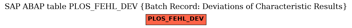 E-R Diagram for table PLOS_FEHL_DEV (Batch Record: Deviations of Characteristic Results)