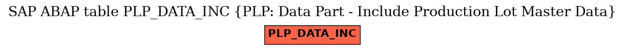 E-R Diagram for table PLP_DATA_INC (PLP: Data Part - Include Production Lot Master Data)