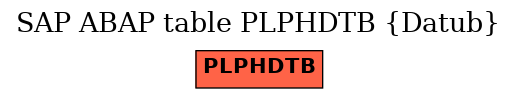 E-R Diagram for table PLPHDTB (Datub)