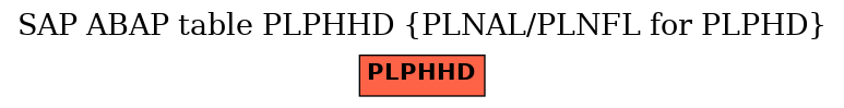 E-R Diagram for table PLPHHD (PLNAL/PLNFL for PLPHD)