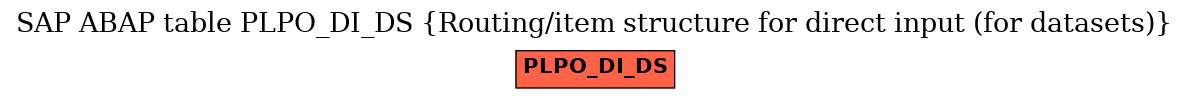 E-R Diagram for table PLPO_DI_DS (Routing/item structure for direct input (for datasets))