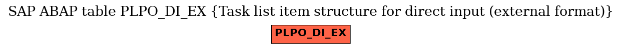 E-R Diagram for table PLPO_DI_EX (Task list item structure for direct input (external format))