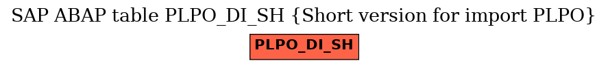 E-R Diagram for table PLPO_DI_SH (Short version for import PLPO)