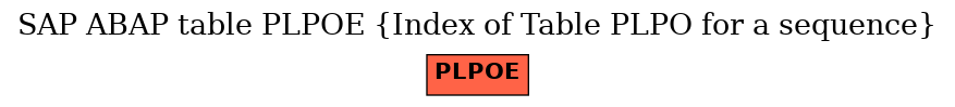 E-R Diagram for table PLPOE (Index of Table PLPO for a sequence)