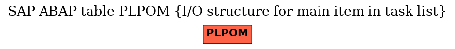 E-R Diagram for table PLPOM (I/O structure for main item in task list)