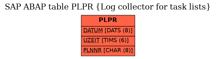 E-R Diagram for table PLPR (Log collector for task lists)