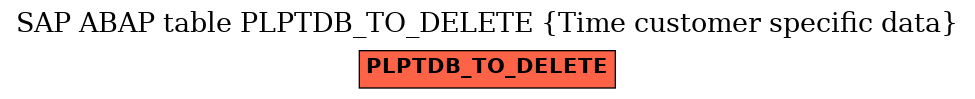 E-R Diagram for table PLPTDB_TO_DELETE (Time customer specific data)