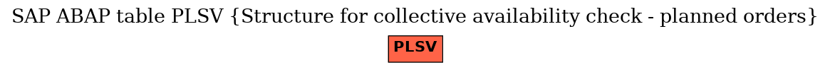 E-R Diagram for table PLSV (Structure for collective availability check - planned orders)