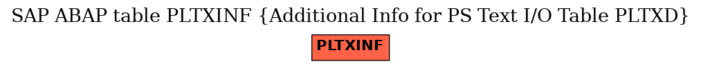 E-R Diagram for table PLTXINF (Additional Info for PS Text I/O Table PLTXD)