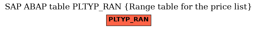 E-R Diagram for table PLTYP_RAN (Range table for the price list)