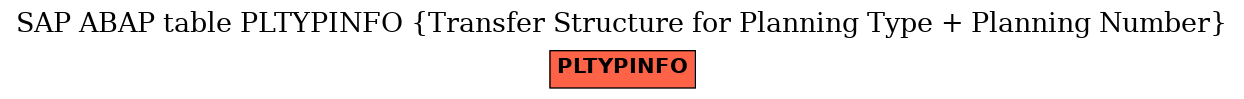 E-R Diagram for table PLTYPINFO (Transfer Structure for Planning Type + Planning Number)