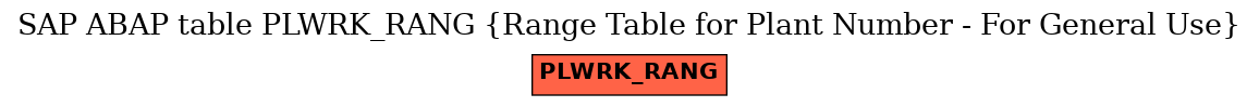 E-R Diagram for table PLWRK_RANG (Range Table for Plant Number - For General Use)