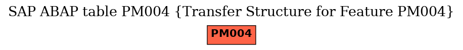 E-R Diagram for table PM004 (Transfer Structure for Feature PM004)