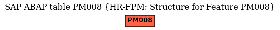 E-R Diagram for table PM008 (HR-FPM: Structure for Feature PM008)