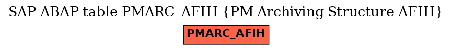 E-R Diagram for table PMARC_AFIH (PM Archiving Structure AFIH)