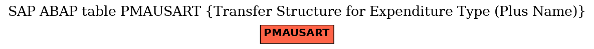 E-R Diagram for table PMAUSART (Transfer Structure for Expenditure Type (Plus Name))