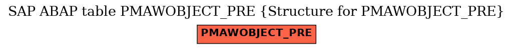 E-R Diagram for table PMAWOBJECT_PRE (Structure for PMAWOBJECT_PRE)