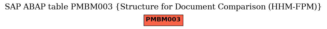 E-R Diagram for table PMBM003 (Structure for Document Comparison (HHM-FPM))