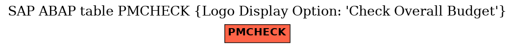 E-R Diagram for table PMCHECK (Logo Display Option: 