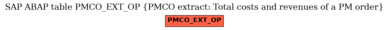 E-R Diagram for table PMCO_EXT_OP (PMCO extract: Total costs and revenues of a PM order)