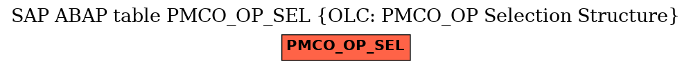 E-R Diagram for table PMCO_OP_SEL (OLC: PMCO_OP Selection Structure)