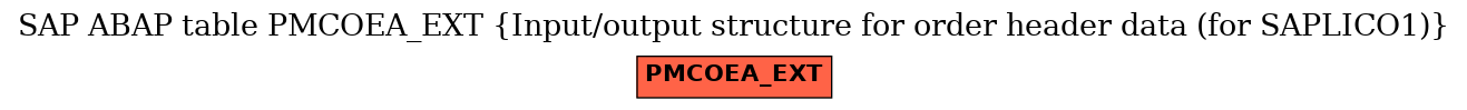 E-R Diagram for table PMCOEA_EXT (Input/output structure for order header data (for SAPLICO1))