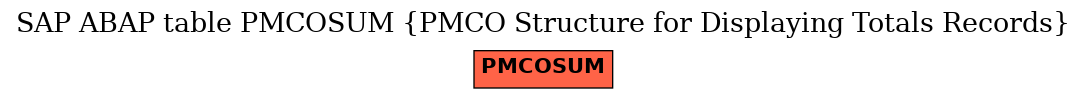 E-R Diagram for table PMCOSUM (PMCO Structure for Displaying Totals Records)