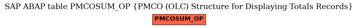 E-R Diagram for table PMCOSUM_OP (PMCO (OLC) Structure for Displaying Totals Records)