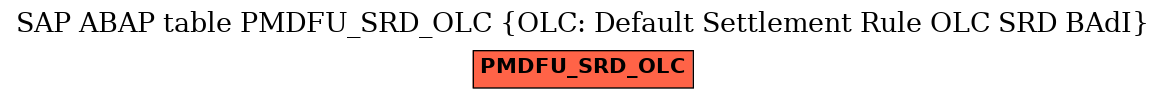 E-R Diagram for table PMDFU_SRD_OLC (OLC: Default Settlement Rule OLC SRD BAdI)