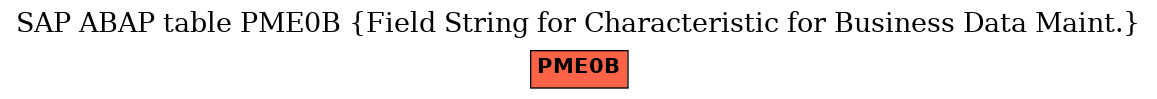 E-R Diagram for table PME0B (Field String for Characteristic for Business Data Maint.)